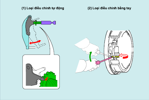 Điều chỉnh khe hở phanh tang trống