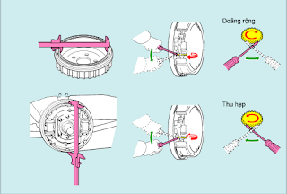 Loại điều chỉnh bằng tay phanh tang trống