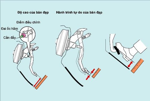 Điều chỉnh độ cao của bàn đạp phanh