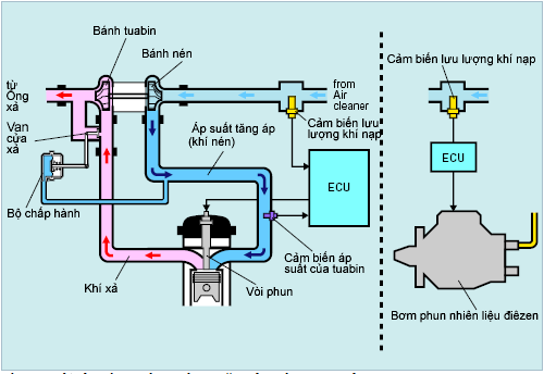 https://2.bp.blogspot.com/-dILmKktudfo/W5SHpm5wkaI/AAAAAAAAICI/mlUdF0Y_vW0WQOiyjJqI334dqQsGHbOCwCLcBGAs/s1600/diue-khien-bang-may-tinh-tuabin-tang-ap.PNG