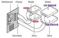 RAM( Radom Access Memory ), Ổ Đĩa Cứng - HDD ( Hard Disk Drive )