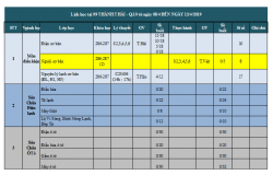 THÔNG BÁO LỊCH HỌC TỪ 08/04 ĐẾN 12/04/2019