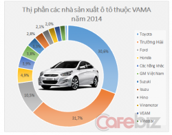 Học sửa chữa ô tô nên chọn học đại học, cao đẳng hay trung cấp nghề.