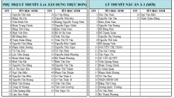 THÔNG BÁO LỊCH HỌC TUẦN 3 THÁNG 08/2020