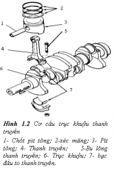 Trình bày nhiệm vụ của cơ cấu trục khuỷu – thanh truyền?