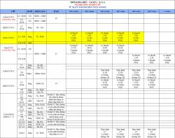 Lịch học từ ngày 29/05/2023 đến hết ngày 04/06/2023