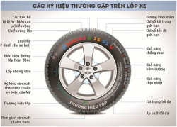 CÁC THÔNG SỐ CƠ BẢN CỦA LỐP Ô TÔ