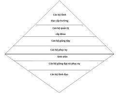 Các mô hình quản lý chất lượng đào tạo