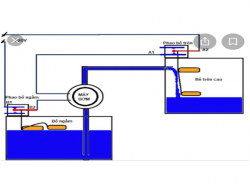 CÁCH LẮP VAN PHAO CHO BỂ NƯỚC NGẦM VÀ BỂ TRÊN CAO 