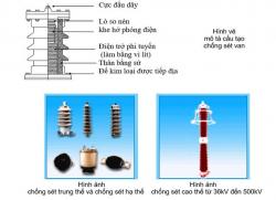 CẤU TẠO CỦA CHỐNG SÉT VAN