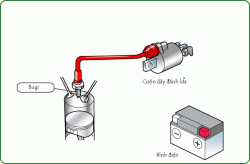 Cách sửa chữa xe máy cơ bản phần 2