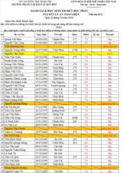 THÔNG BÁO ĐIỂM THI LỚP NẤU ĂN SƠ CẤP MÔN AN TOÀN ĐIỆN THÁNG 10/2018