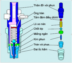 HỆ THỐNG CUNG CẤP NHIÊN LIỆU ĐỘNG CƠ DIESEL