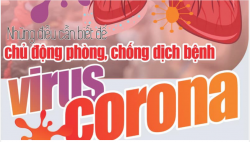 Virus corona không bay trong không khí