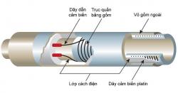 Cấu tạo cảm biến nhiệt độ